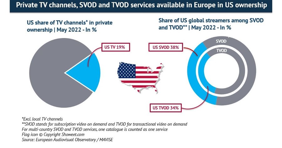  European Audiovisual Observatory publishes new free report on Audiovisual Media Services in Europe.