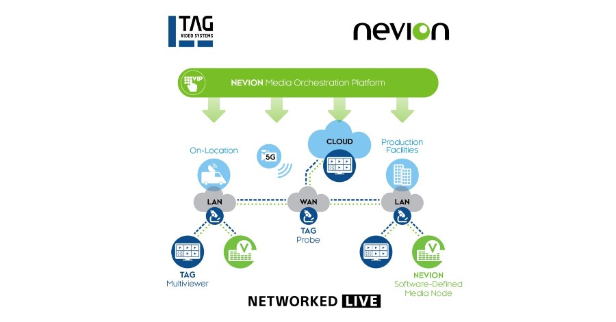 Nevion and TAG partner to simplify the deployment of broadcast production solutions.