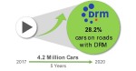 Indian Automotive Car Industry - Fastest Digital Radio Adoption.