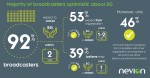 Majority of broadcasters optimistic about 5G.