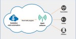 2wcom & Jutel Webinar: Radio Production and Distribution In The Cloud.
